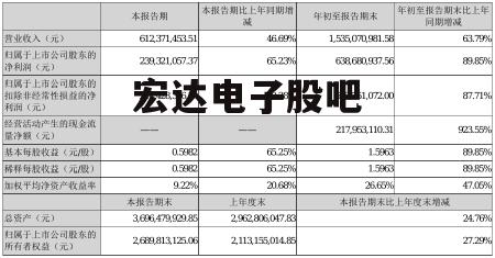 宏达电子最新动态全面解读