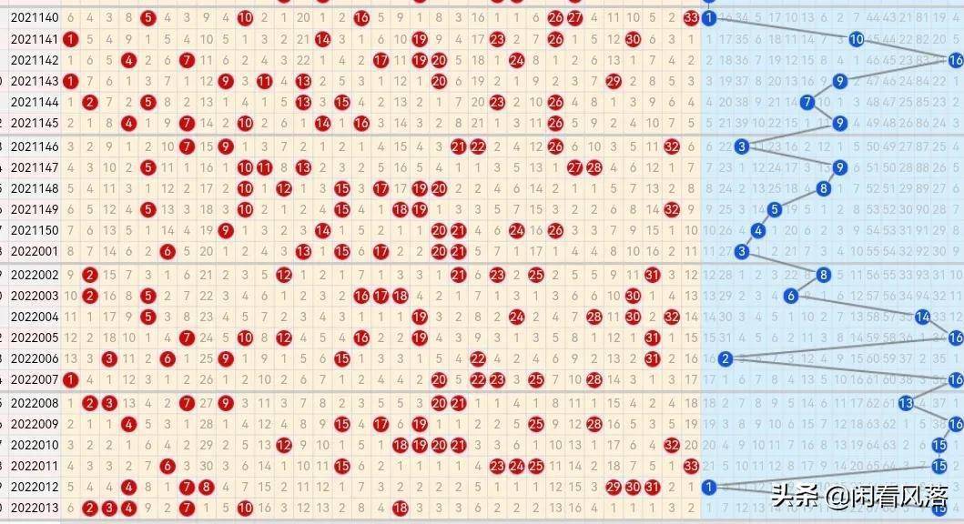 双色球最新走势图表，深度探索与精准预测