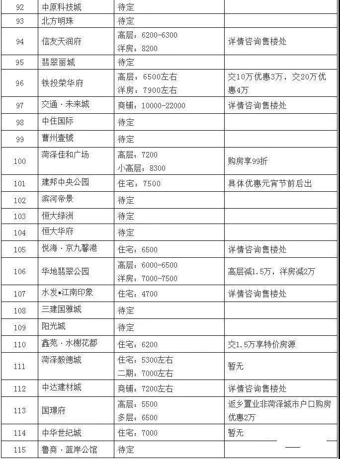 菏泽最新房价动态及市场走势分析，购房指南与趋势预测