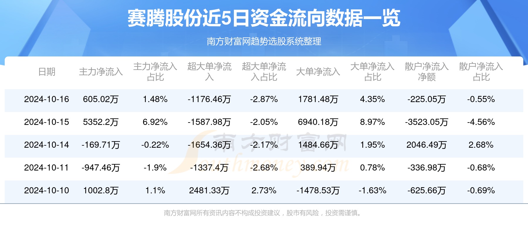 赛腾股份最新动态全面解读