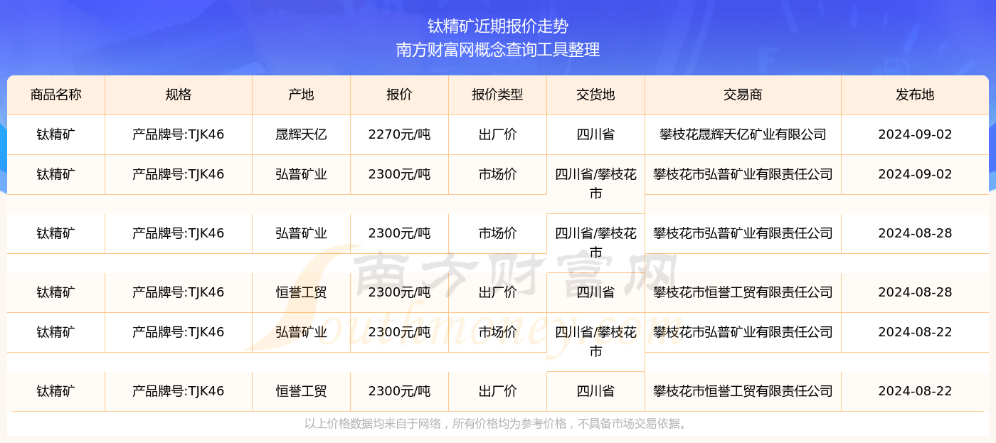 钛精矿最新价格动态及市场深远影响分析