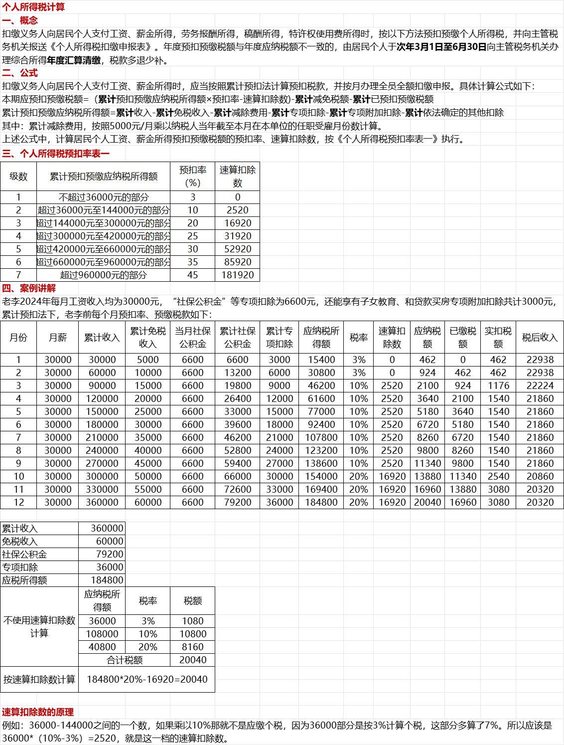 最新个税计算详解，理解与应用指南