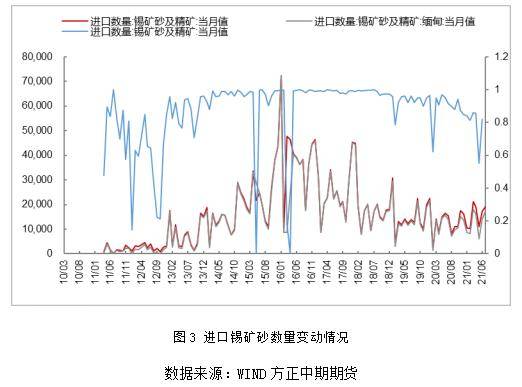 最新锡价动态与全球市场波动分析