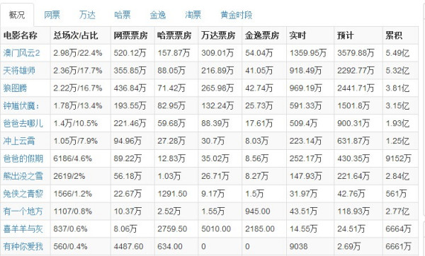 最新票房背后的故事，电影产业繁荣与挑战透视