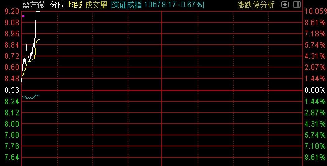 盈方微最新动态全面解读