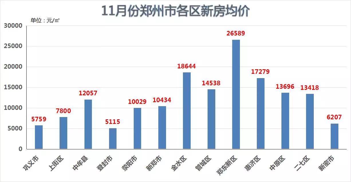 郑州房价走势最新消息，市场分析与未来预测