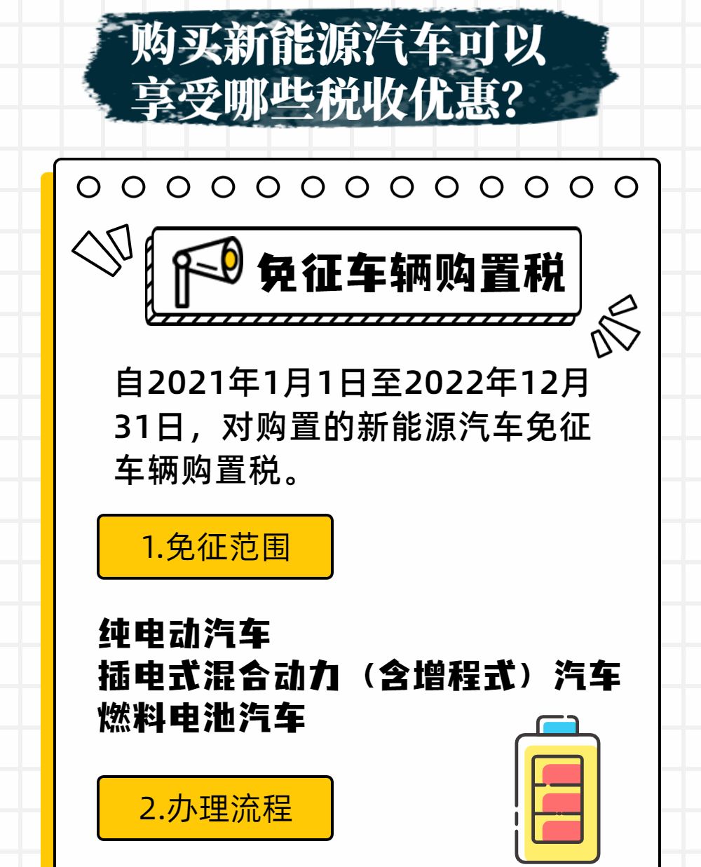 最新购车优惠政策深度解析，市场机遇与挑战一览