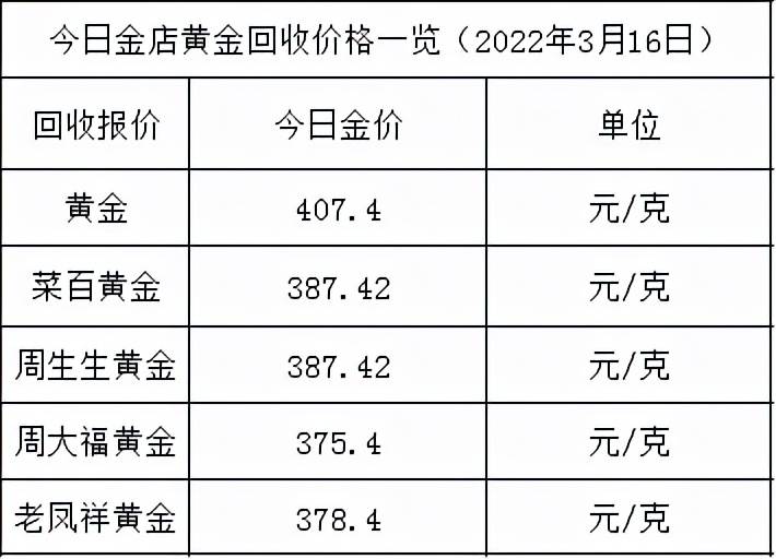 今日黄金价格走势解析，市场动向与影响因素深度剖析