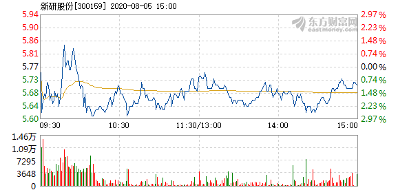 新研股份最新动态全面解读