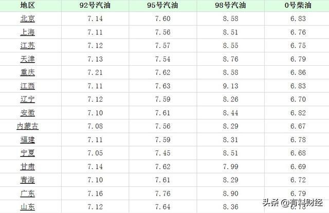 汽油价格调整最新动态，市场走势、影响因素与应对策略全解析