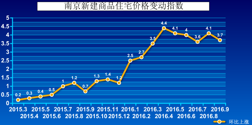 南京房价走势最新消息，市场分析与未来预测