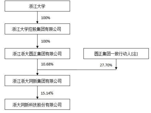 浙大网新重组重塑科技巨头，引领数字化转型新篇章