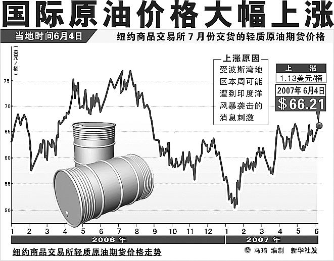 国际原油最新价格动态解析