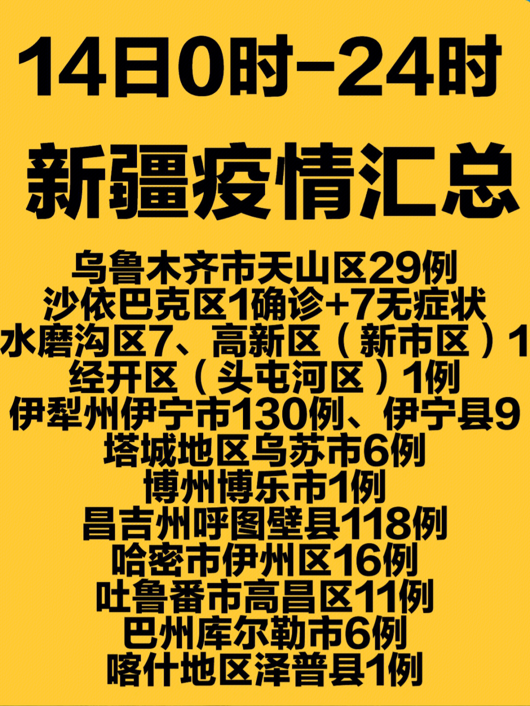 新疆疫情最新动态及其地域影响