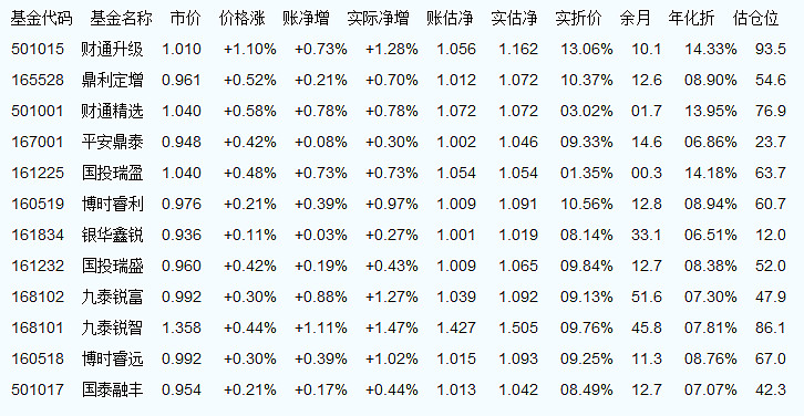 今日最新净值分析，解读基金净值走势与表现——以基金代码481001为例