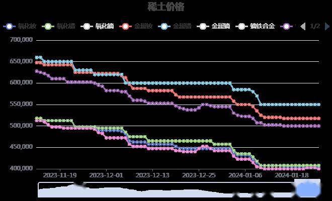 稀土最新价格动态解析