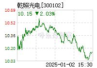 乾照光电引领行业变革，开启智能光电新时代