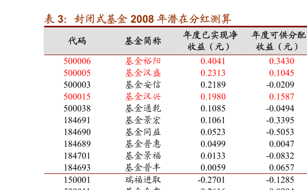 最新净值公布，解析590002基金今日净值