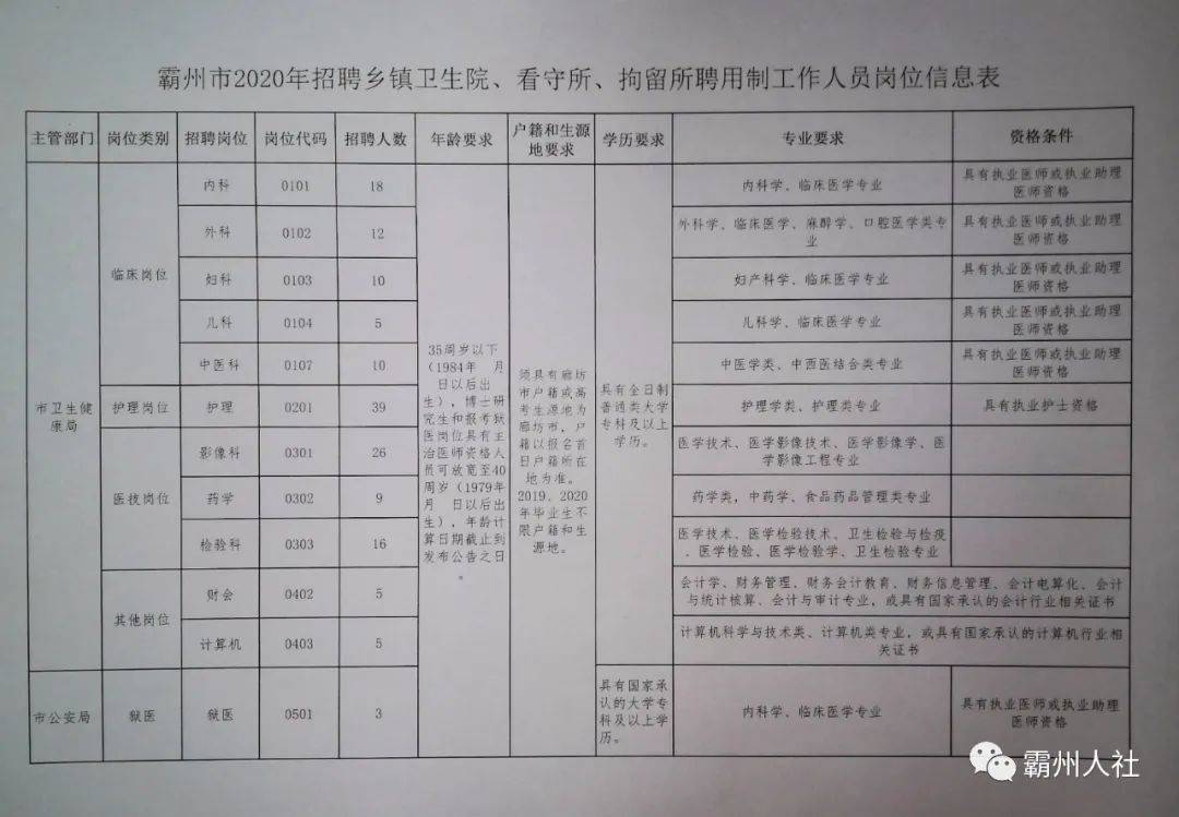 赵县工厂最新招工动态更新