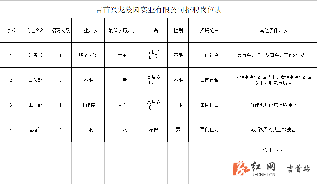 吉首最新招聘信息总览