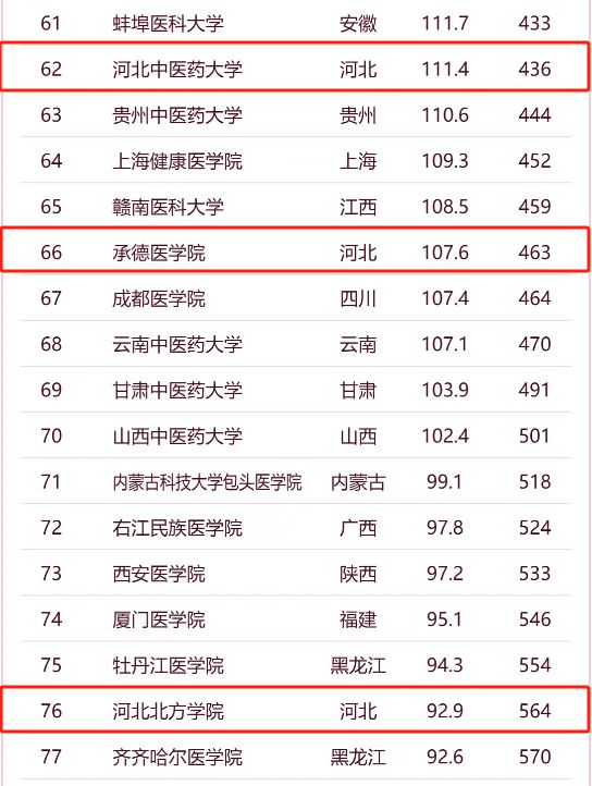 全国大学最新排名总览