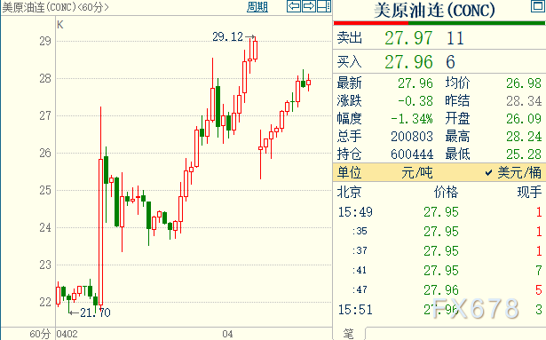 今日国际原油最新价格行情解析