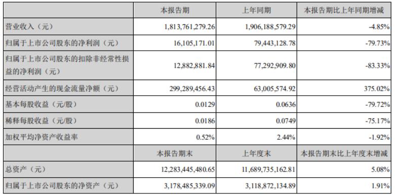 洪涛股份最新消息全面解读