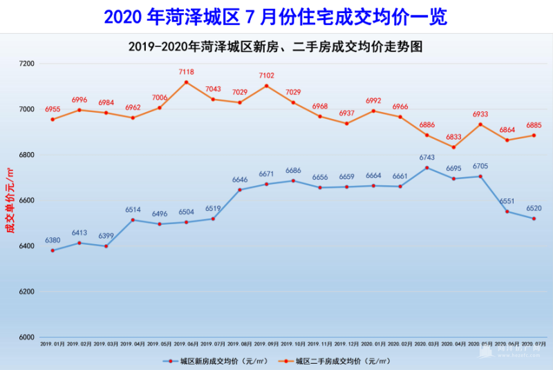 菏泽最新房价动态及市场走势分析，购房指南与趋势预测