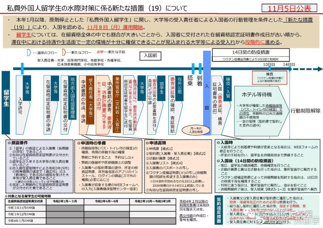 日本最新入境政策详解