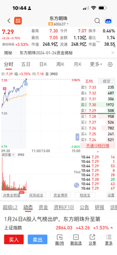 东方明珠股票最新动态全面解读