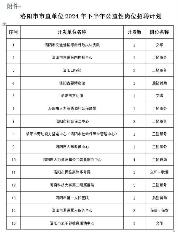 洛阳招聘更新与行业趋势深度解析