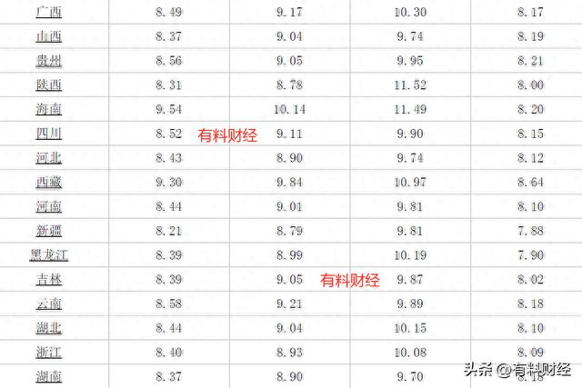 今日油价调整，92汽油价格最新动态