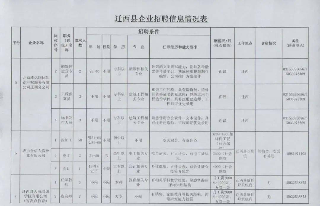 迁安最新招聘动态，机会与前景交汇点