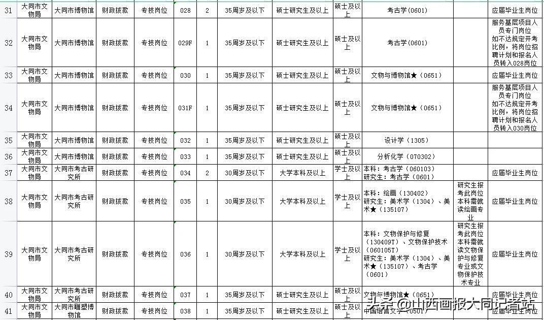 大同最新招聘动态与行业趋势深度解析