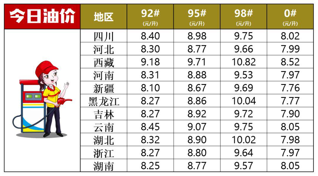 油价最新报价波动分析与影响因素探讨