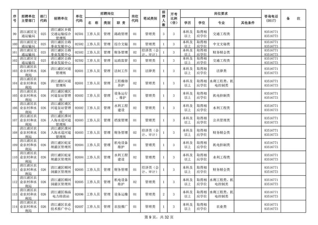 淮安最新招聘动态与行业趋势深度解析