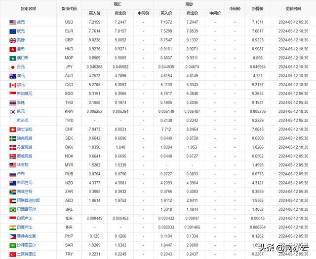 今日外汇最新牌价及全球货币市场动态深度解析