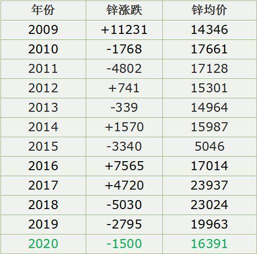 锌价格行情最新消息及市场走势分析与预测