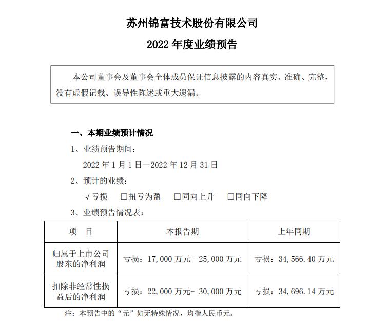 锦富技术最新动态，引领科技创新，迈向行业前沿之巅