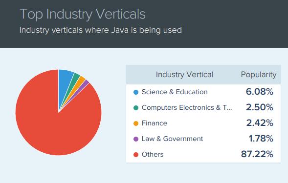 Java最新版下载指南，优势探索与下载攻略