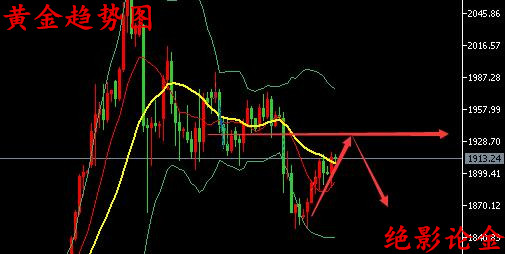 全球黄金走势最新动态与市场洞察报告