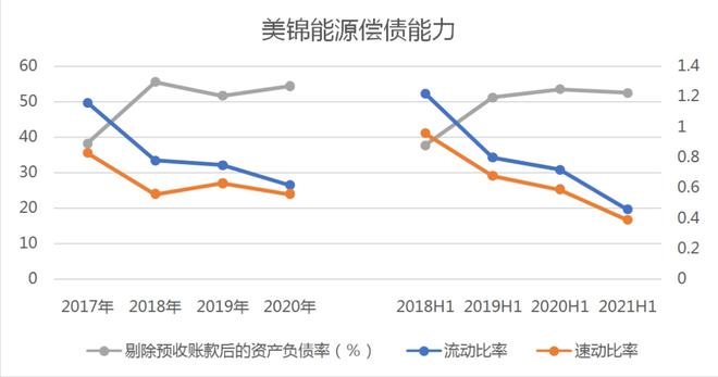 美锦能源重组引领行业变革，重塑能源版图最新动态