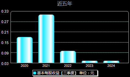 景兴纸业最新动态全面解读