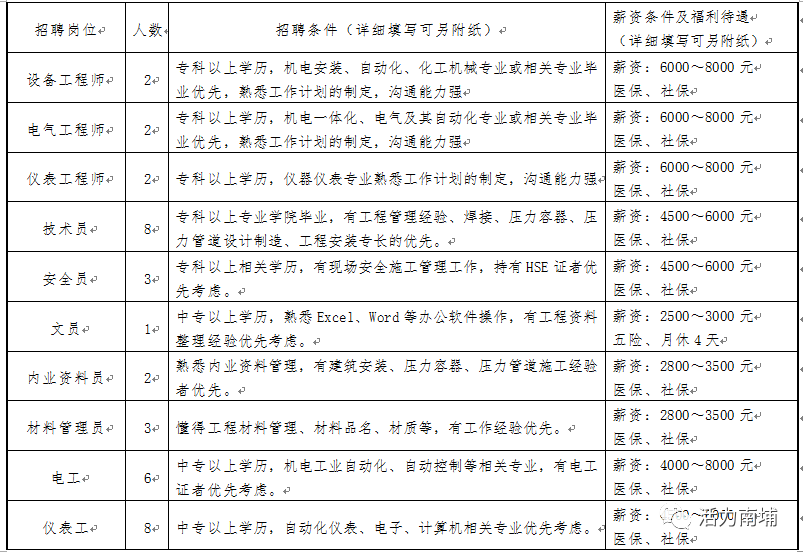 泉港招聘网最新招聘信息汇总汇总发布