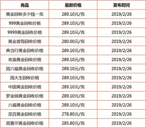 最新黄金价格表与影响因素解析