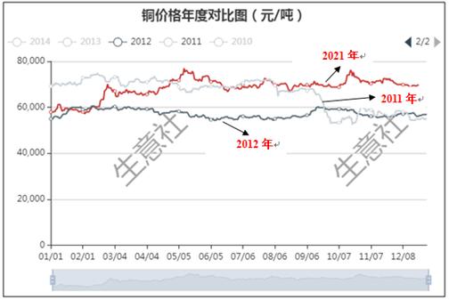 今日铜价走势分析，最新价格及未来展望