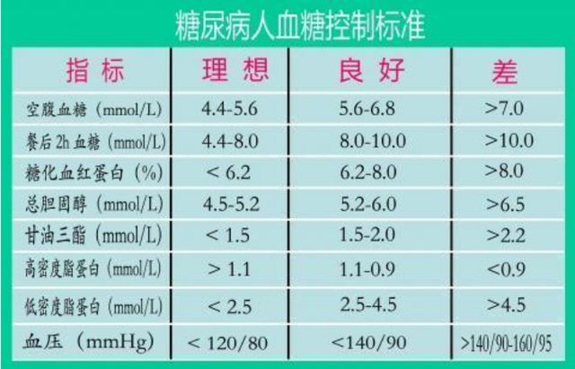 血糖正常值范围解析，最新标准解读