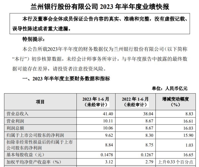 兰州银行发展动态最新消息综述及前景展望