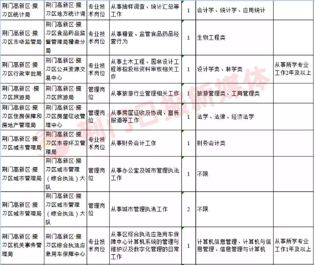 荆门最新招聘动态与职业机会深度探讨