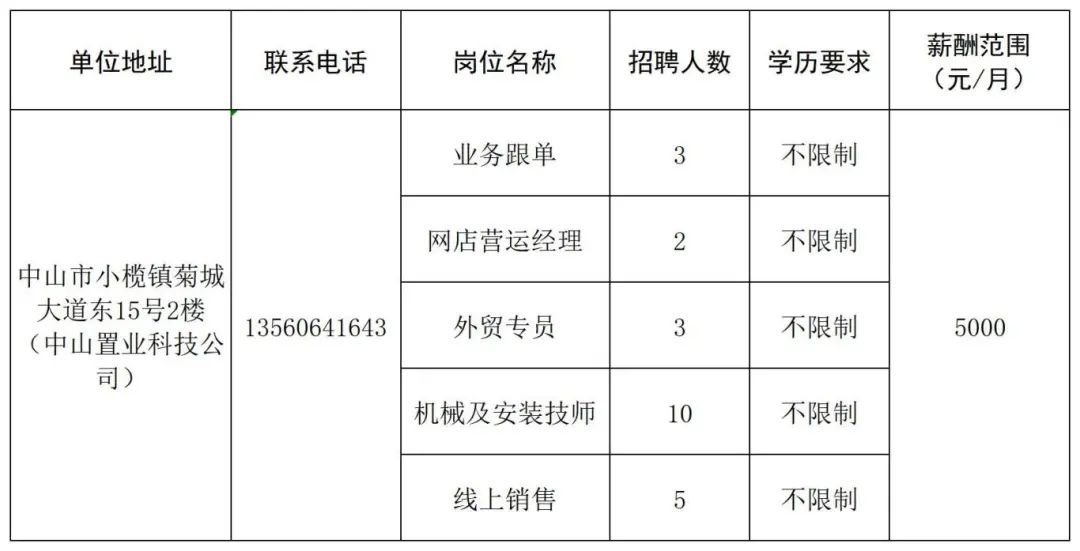 中山人才网最新招聘信息汇总